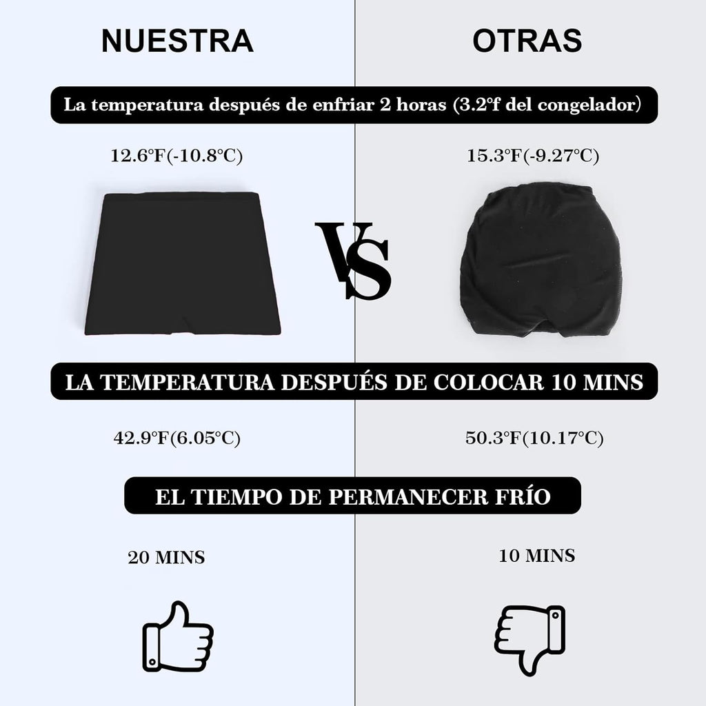 GORRO DE GEL PARA LA MIGRAÑA
